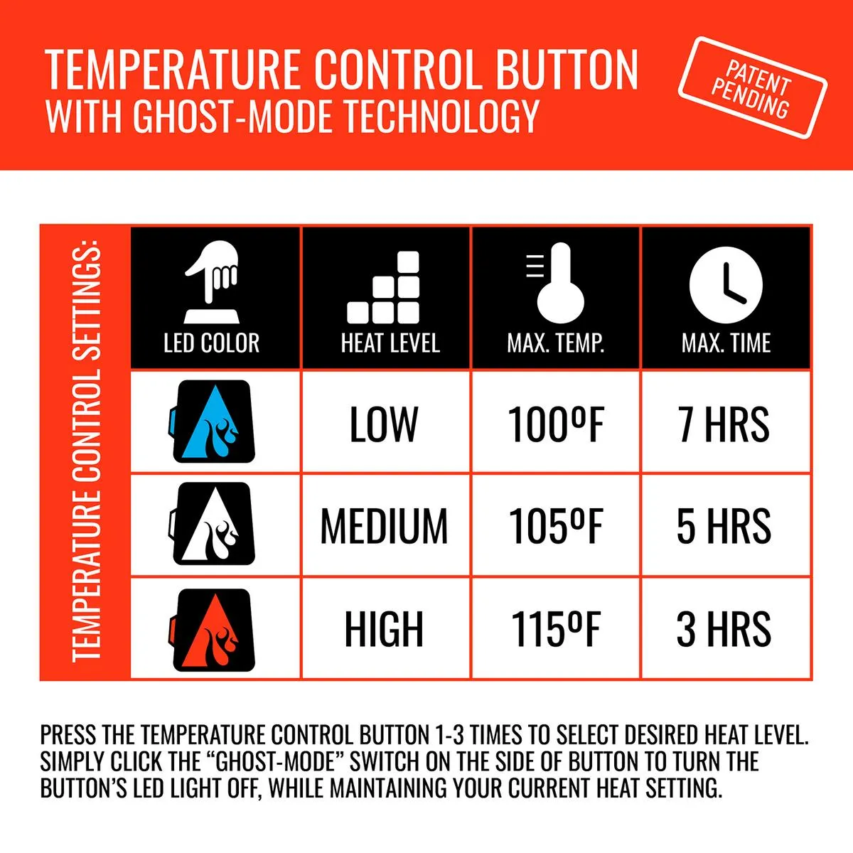 ActionHeat Detroit Lions 5V Battery Heated Hand Muff