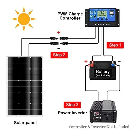 DKSolar™ 100W Solar Panel: German TÜV Monocrystalline, 18V, Higher-Efficiency Off-Grid