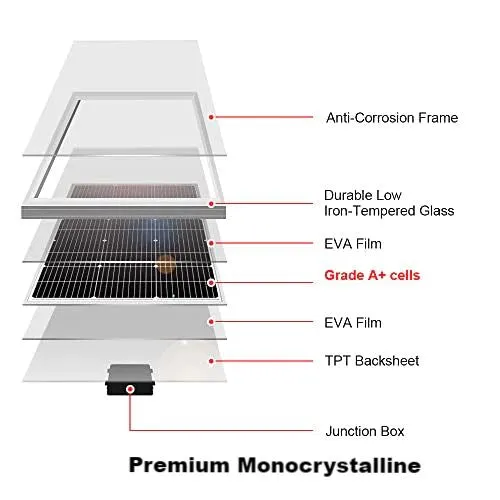 DKSolar™ 100W Solar Panel: German TÜV Monocrystalline, 18V, Higher-Efficiency Off-Grid