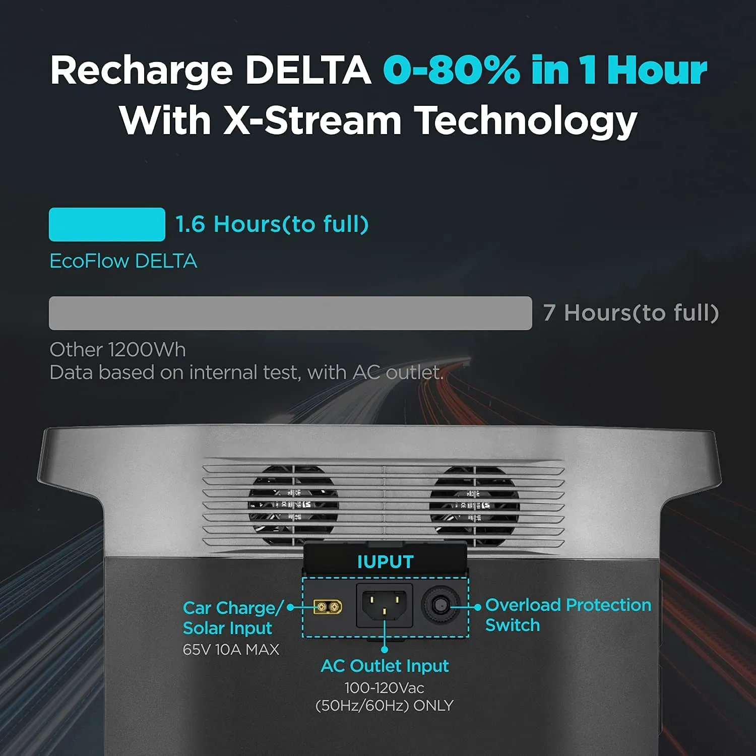 EcoFlow DELTA Portable Power Station