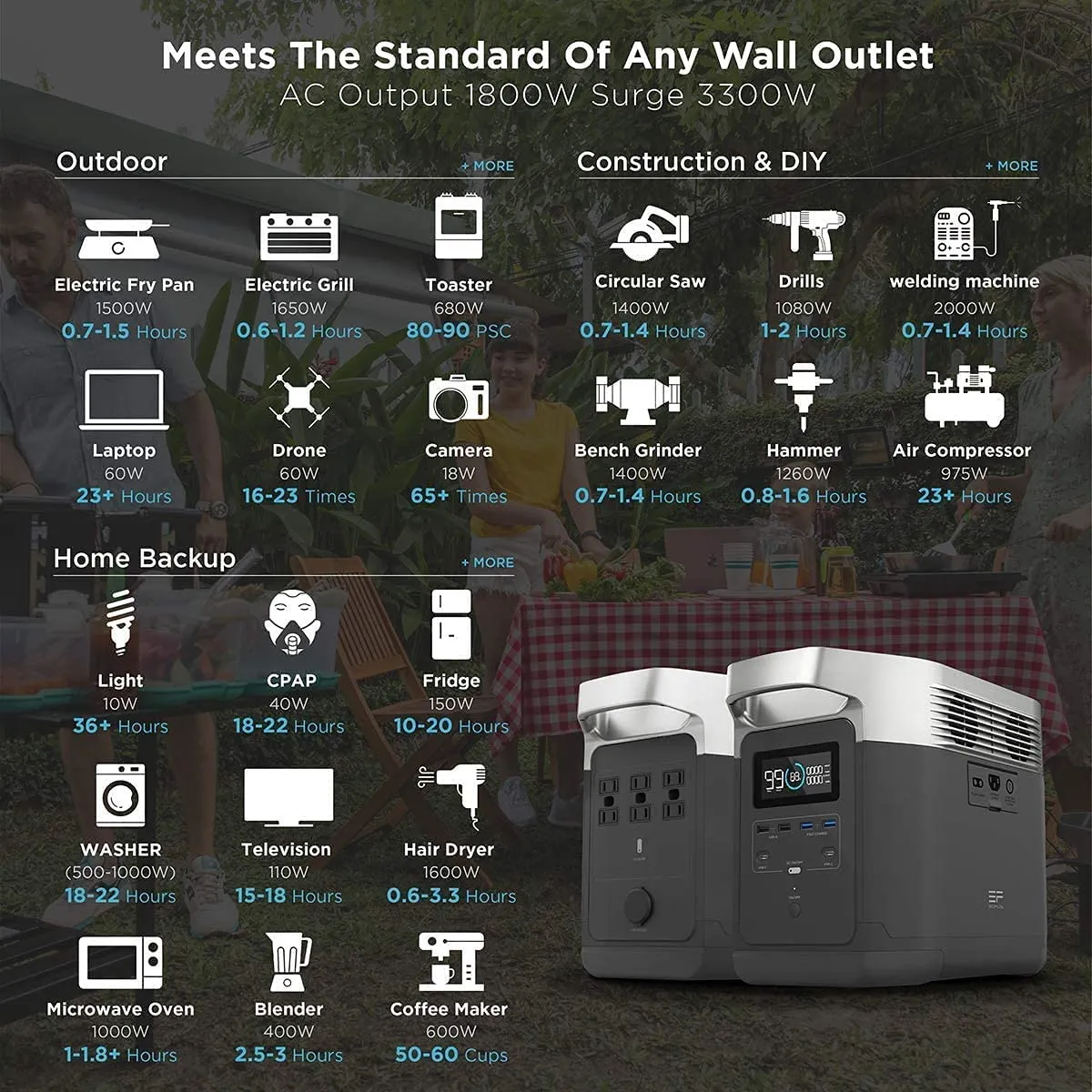 EcoFlow DELTA Portable Power Station