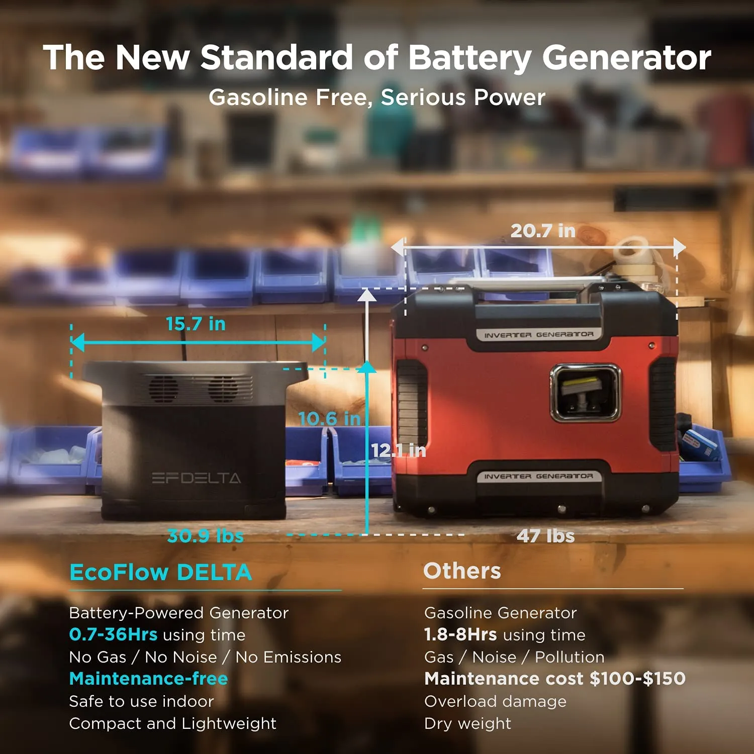 EcoFlow DELTA Portable Power Station