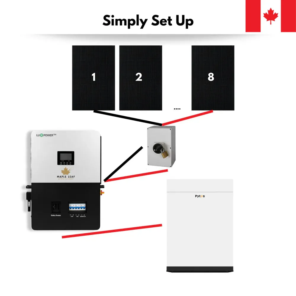 TMG Industrial 1600w Ground Mount, Pytes Battery 48 V/200 A Off-Grid Solar Kit, Luxpower 6000 XP Inverter, TMG-SP9326